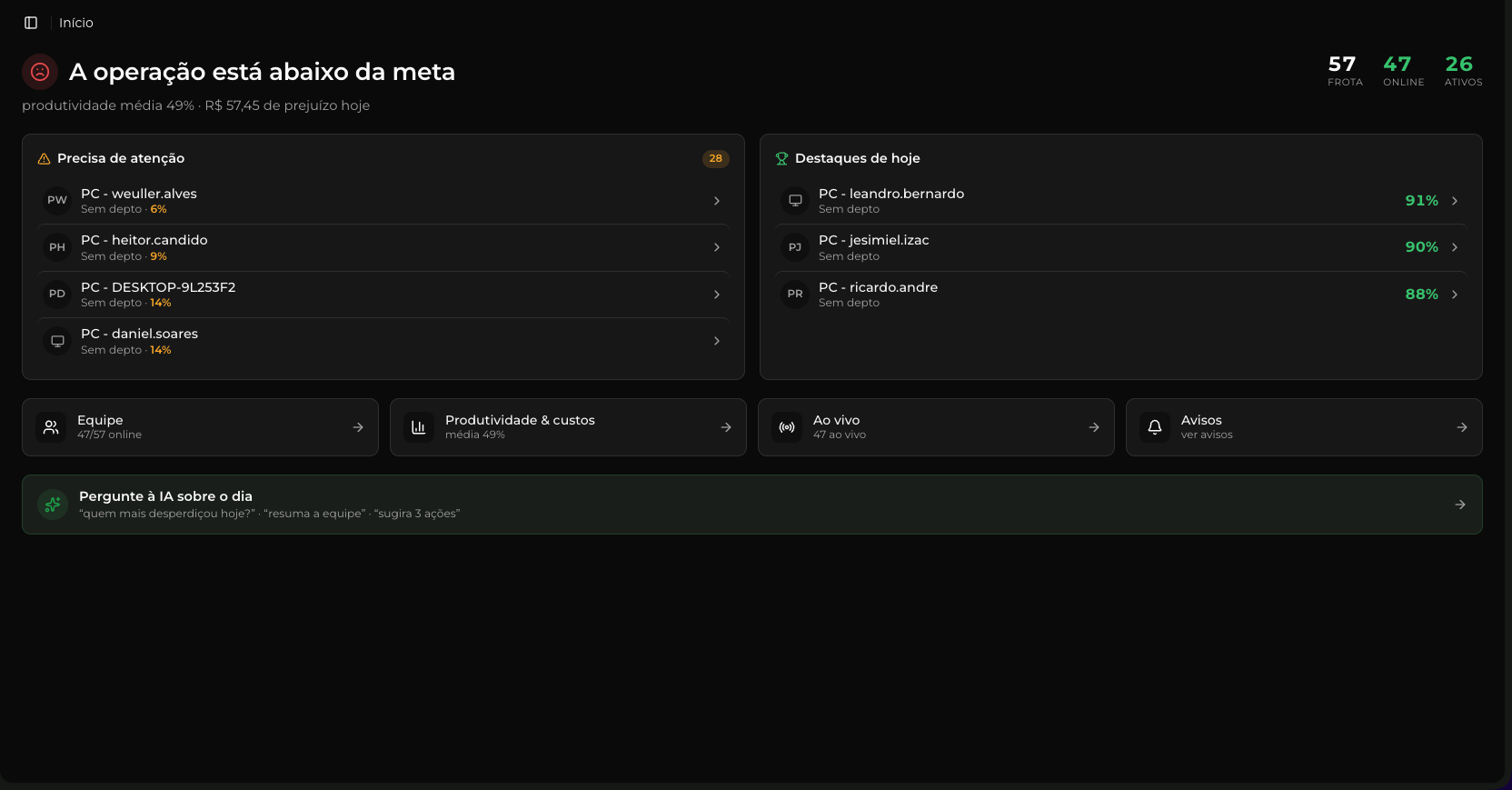 Painel inicial do CMX Monitor com alertas de atenção e destaques do dia
